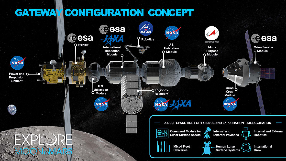 OHB participating in the ESPRIT module for future lunar orbital Gateway