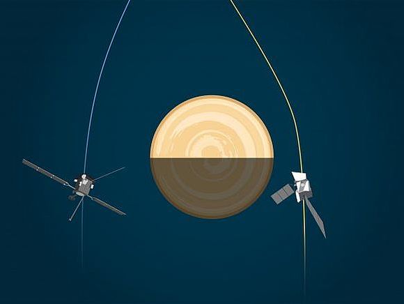 Interplanetary travel routes - Part 3 of #TwoMinutesOfSpace Season 2 with Carsten Borowy and Charlotte Bewick