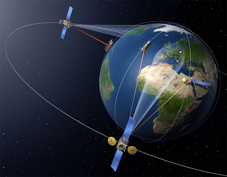 EDRS-C Satellit